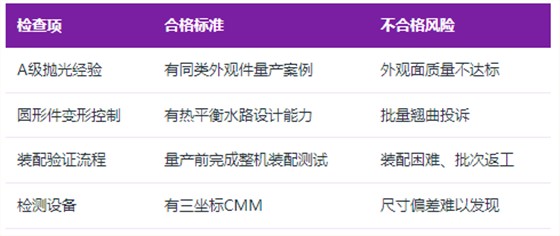 扫地机塑料模具加工
